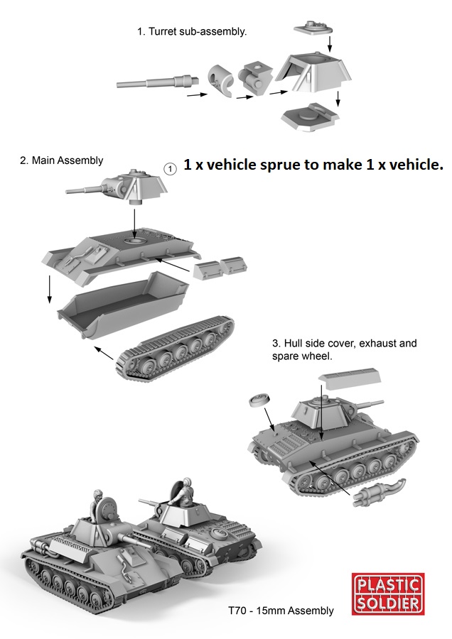 Reinforcements: PSC 1/72 (20mm) Russian T70 Tank x 1