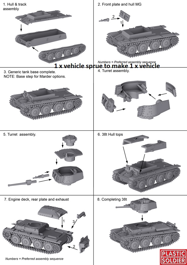 Reinforcements: PSC 1/72 (20mm) Panzer 38T and Marder x 1