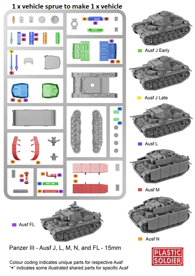 Reinforcements: PSC 1/7 (20mm) Panzer III J,L,M,N x 1
