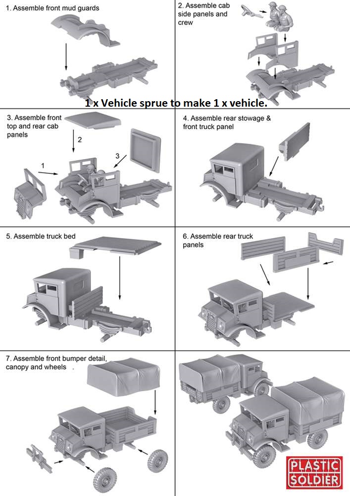 Reinforcements: PSC 1/72 (20mm) British/Commonwealth CMP 15cwt Truck x 1
