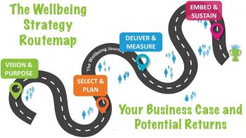 Routemap - Business Case