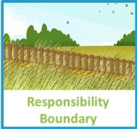 Skill - Responsibility Boundary