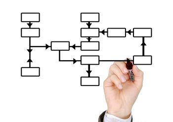 Process map