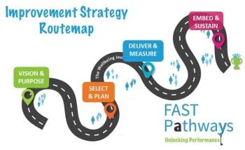 Improvement Strategy Routemap graphic