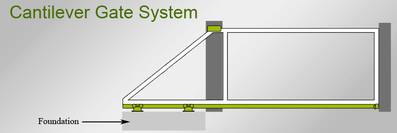 York Gates cantilever sliding gate diagram