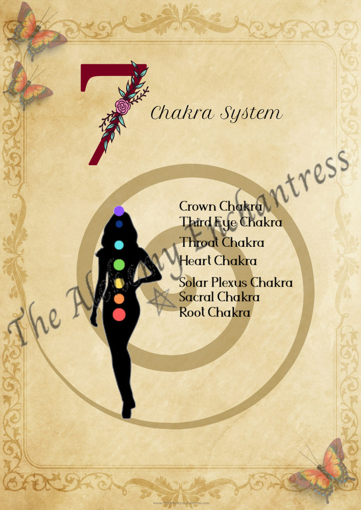 7 Chakra System Diagram 