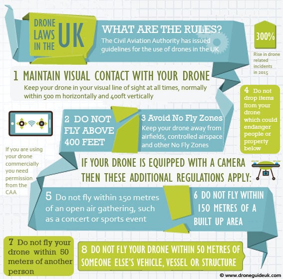 uk_drone_law_infographic_we