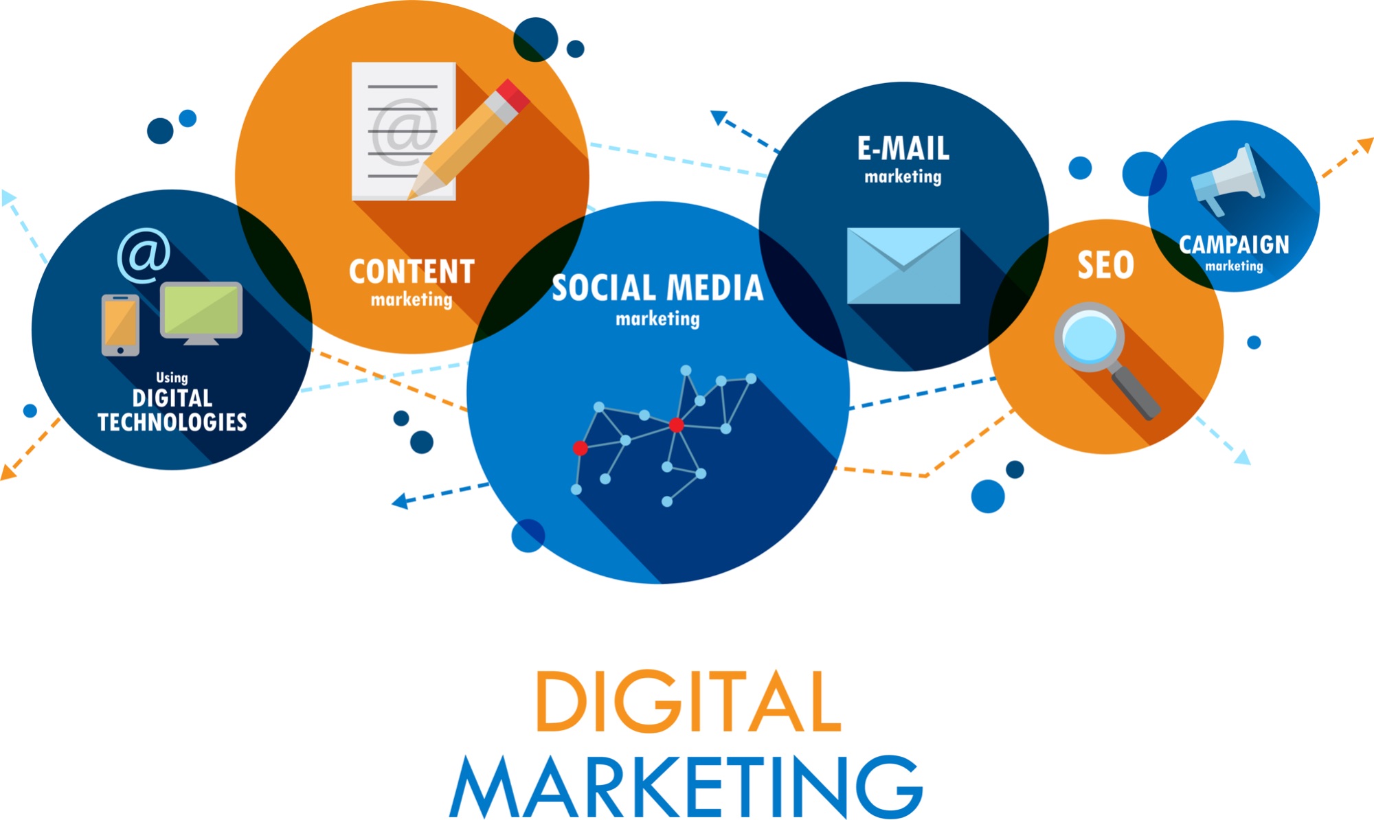 Digital marketing