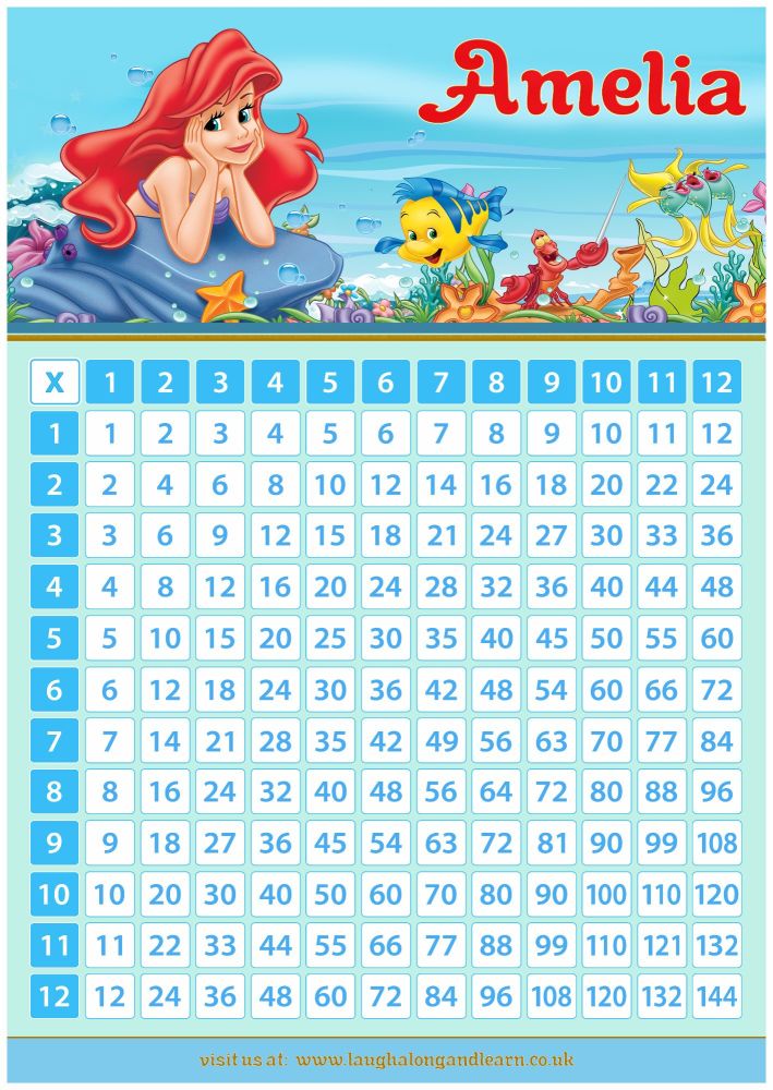 Mermaid Size Chart