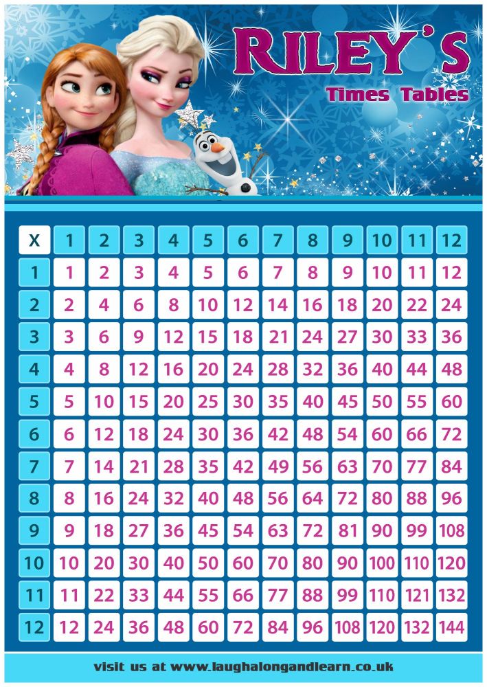 ✩ Personalised Princess Elsa & Anna, Frozen Times Tables eBOOK
