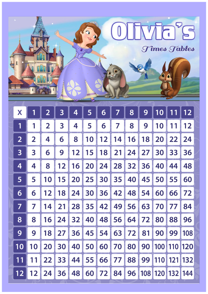 ✩ Personalised Princess Sophia The 1st Times Tables eBOOK