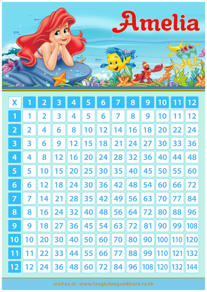 ✩ Personalised Little Mermaid Times Tables eBOOK