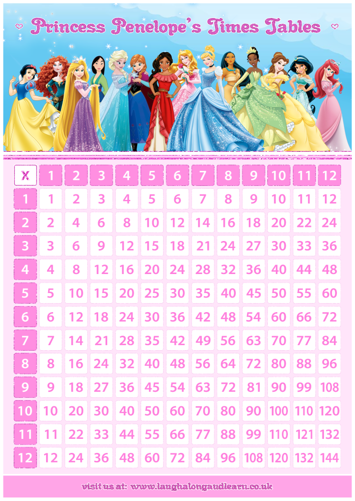 ✩ Personalised Princesses Times Tables eBOOK