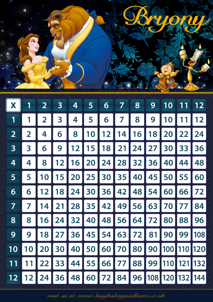 ✩ Personalised Belle, Beauty & The Beast Times Tables eBOOK