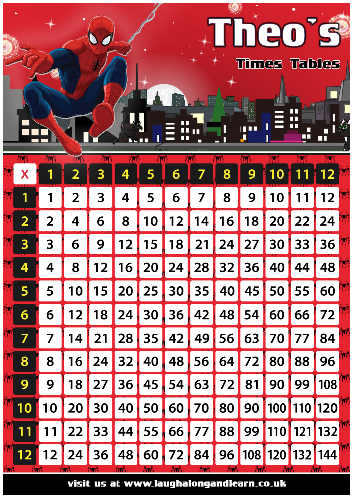 ✩ Personalised Spiderman Times Tables eBOOK
