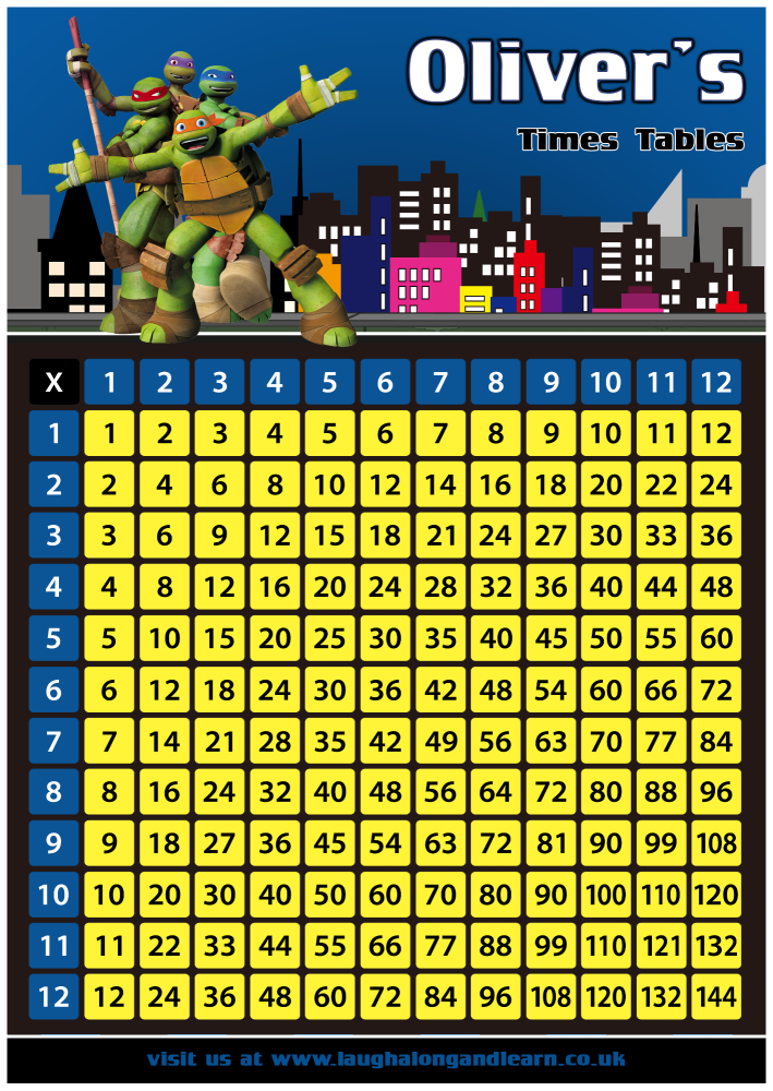 ✩ Personalised Turtles Times Tables eBOOK