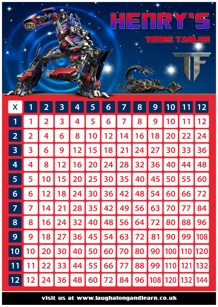 ✩ Personalised Turtles Times Tables eBOOK