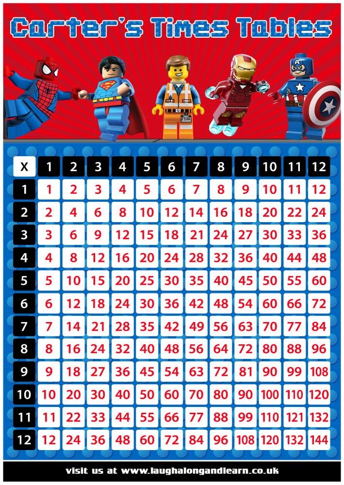 ✩ Personalised Lego Characters Times Tables eBOOK
