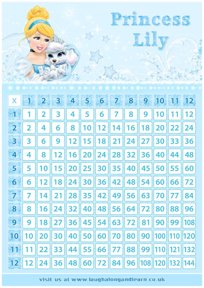 ✩ Personalised Cinderella Times Tables eBOOK