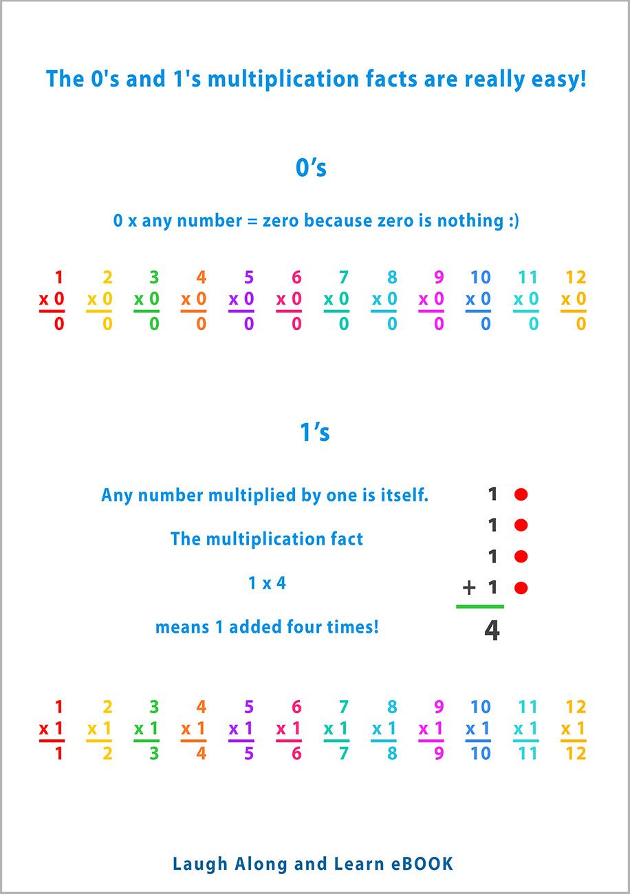 Kool-Kidz-Multiplication-Facts-1