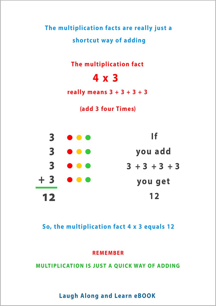 Kool-Kidz-Multiplication-Facts-2