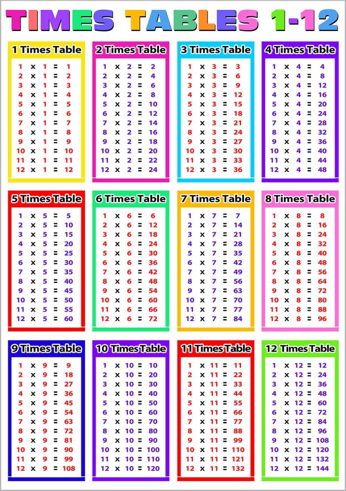 Learn times tables with Laugh Along and Learn cover songs