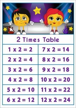Kool Kidz Fun And Easy Learn Times Tables Free Downloads boss