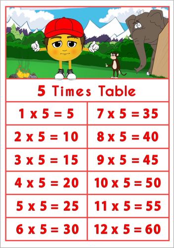 Kool Kidz fun and easy learn times tables Free Downloads