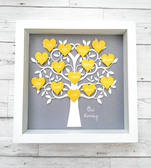 Family Trees