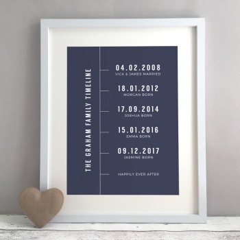Family Timeline Personalised Print