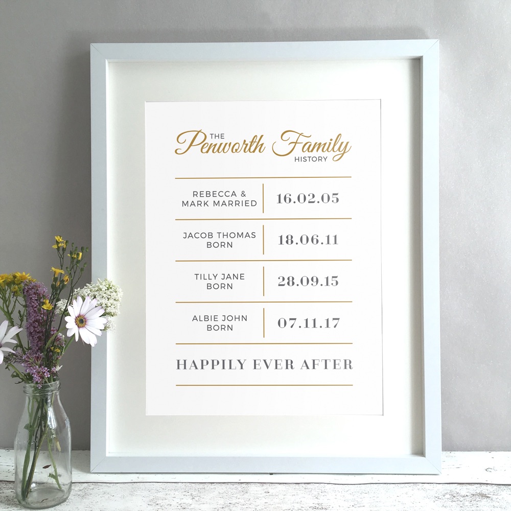 Family History Personalised Print