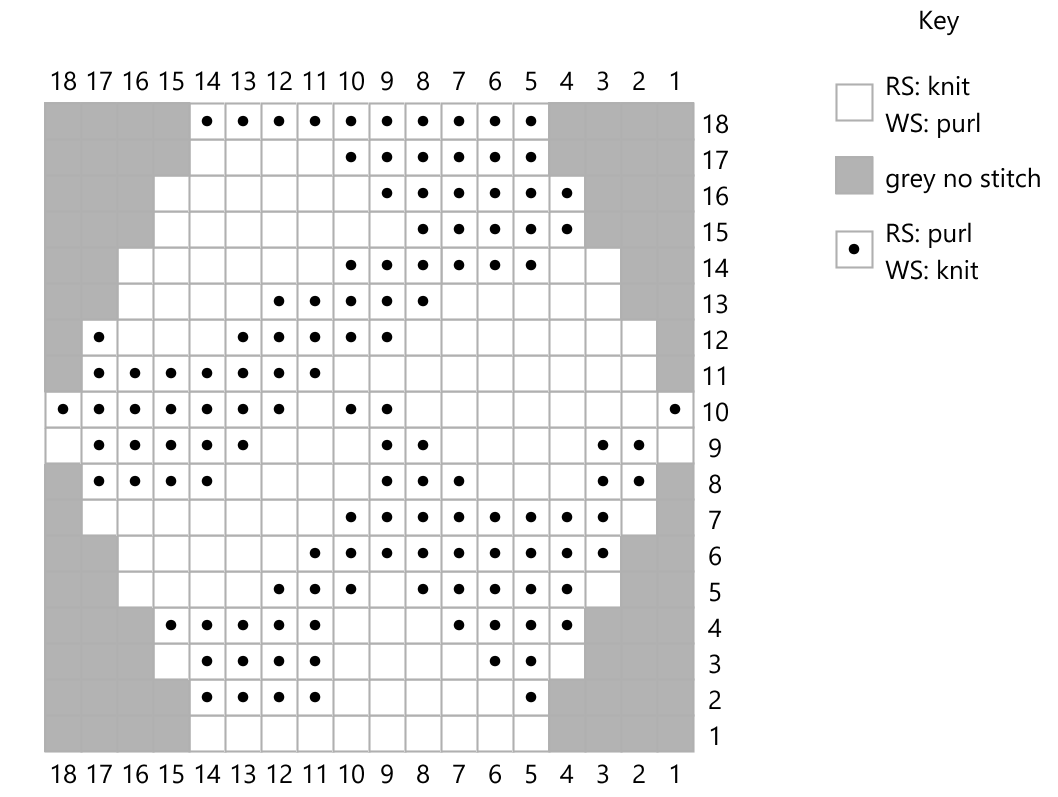 Knitting Chart showing placement of hill pattern in knit and purl stitches in hex shape with key