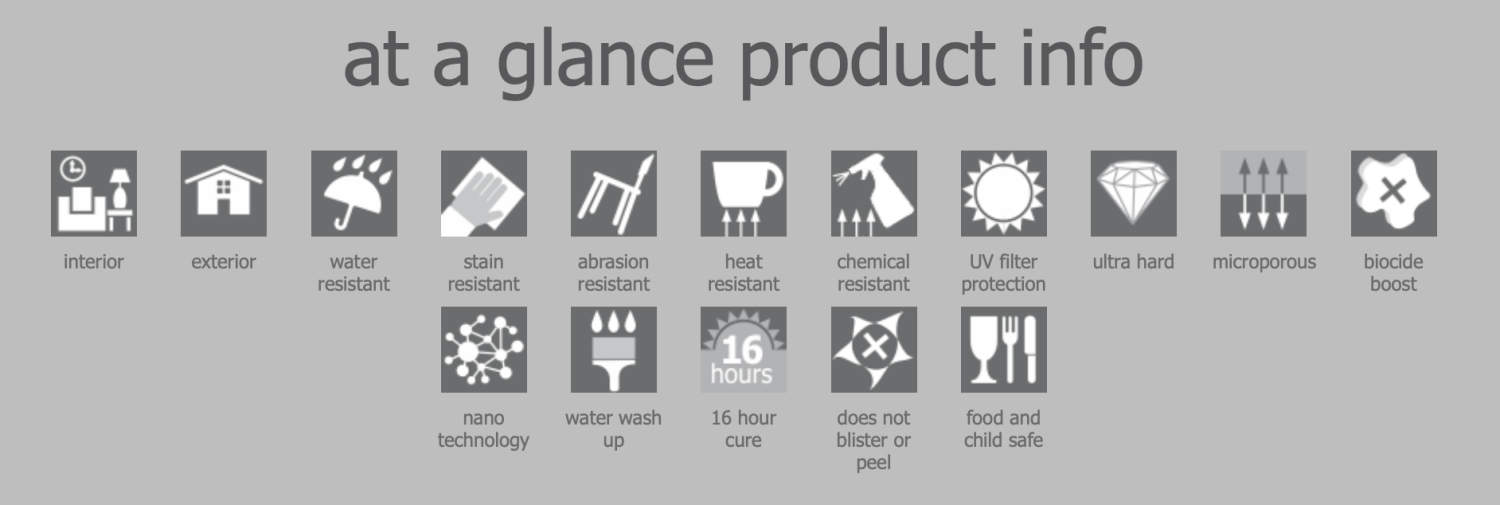 Heavy Duty Extreme Varnish, Kitchenand Bar Grade Varnish, Fast Curing