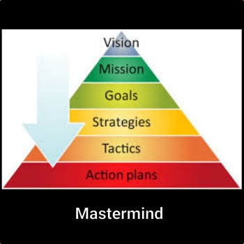 Vision, Goals and Strategy Mastermind