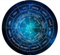 Pendulum Answer Board - Zodiac