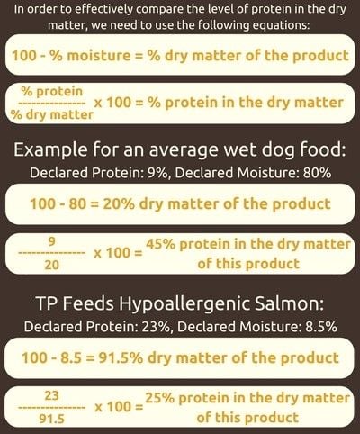 Protein Comparison of Wet and Dry Food