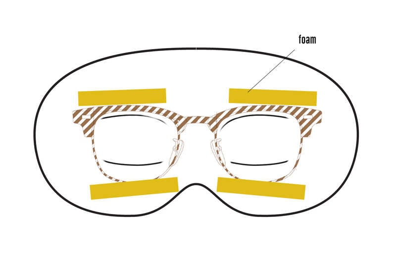 Template showing how to attach pieces of foam to its inside so it sits away from your face leaving room for your glasses