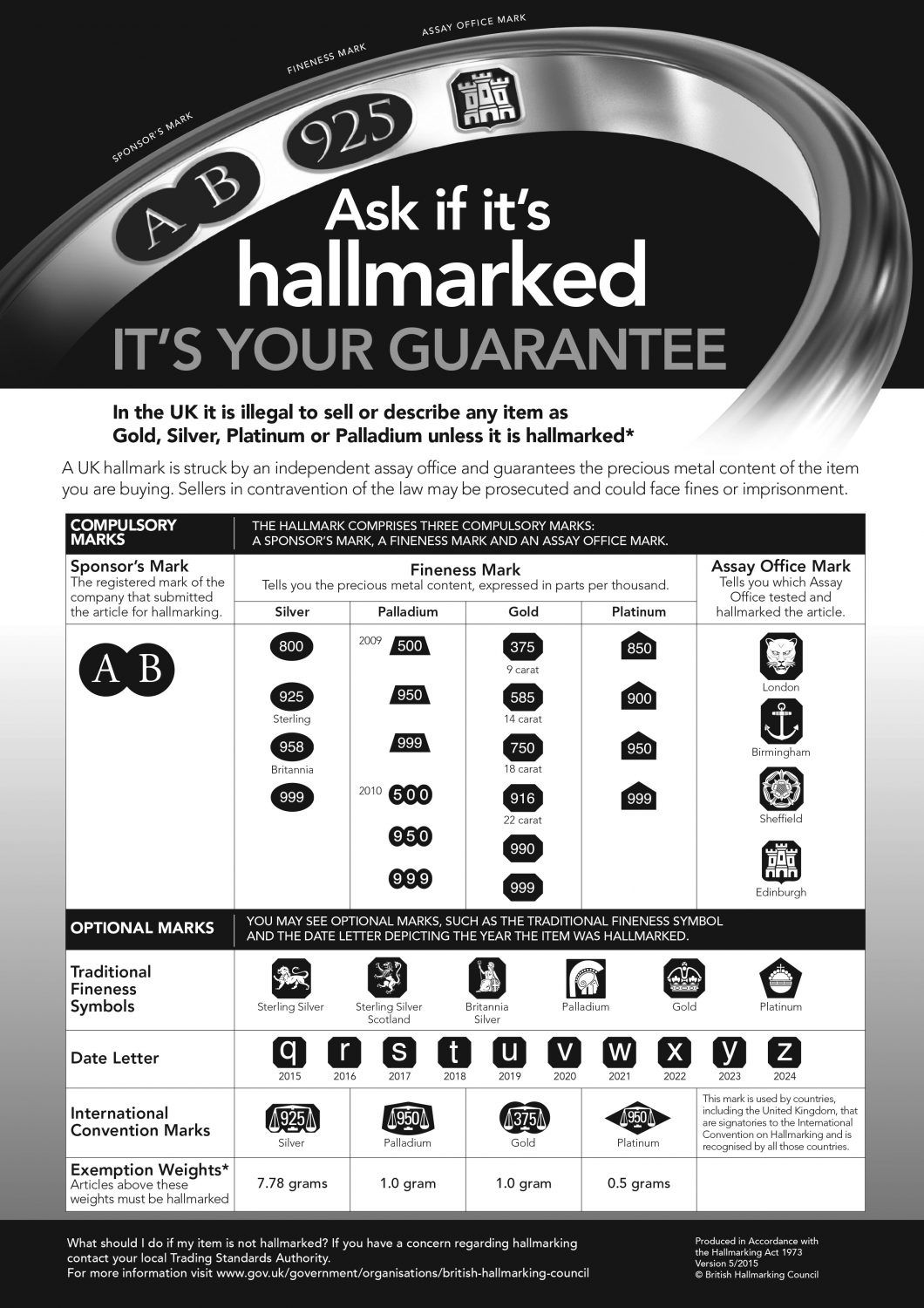 Hallmark information from Edinburgh Assay Office