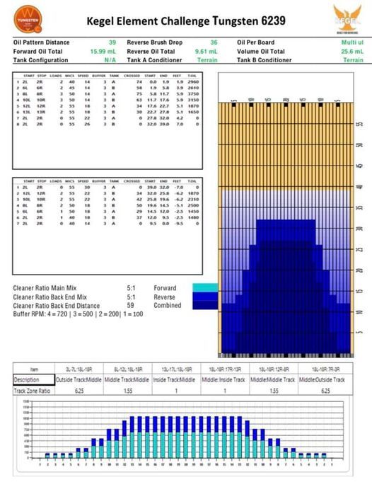 Tungsten pattern