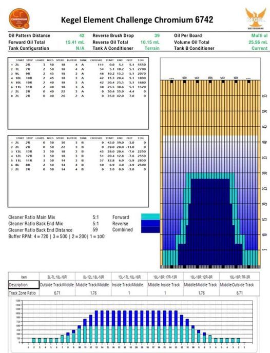 Chromium pattern