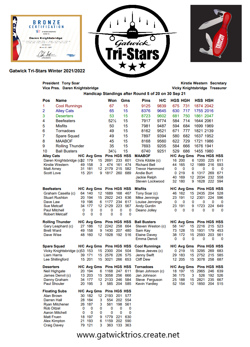 Round Five results