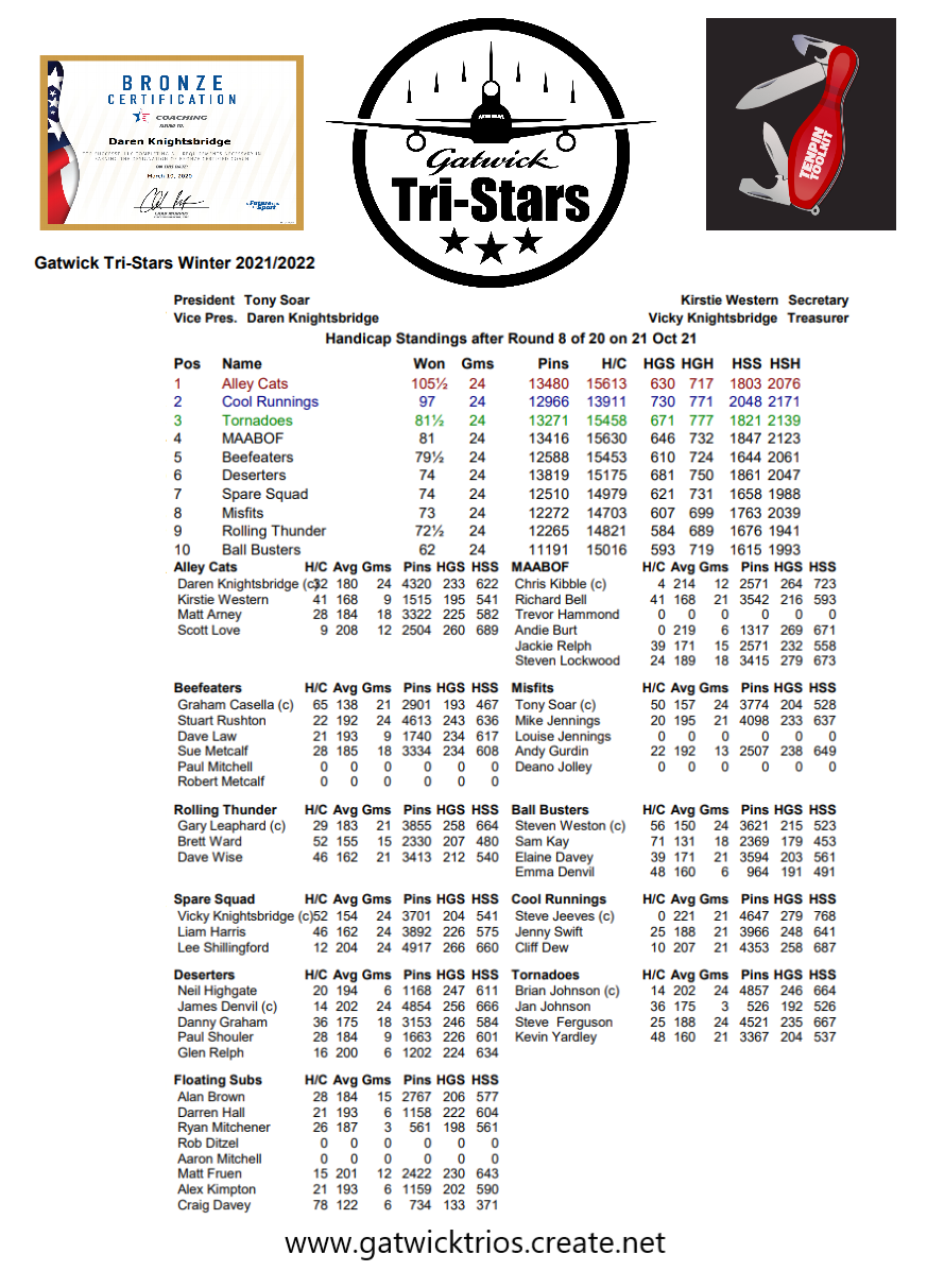 Round Eight results