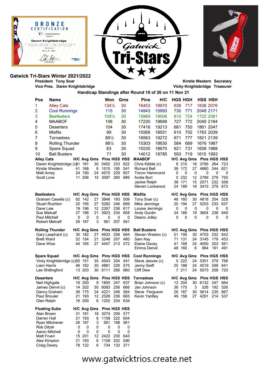 Round Ten results