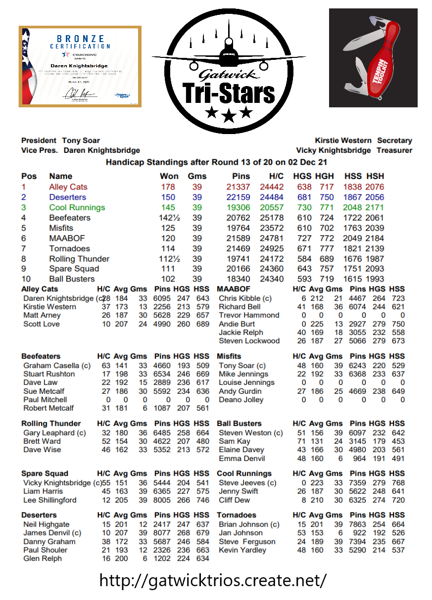 Round Thirteen results