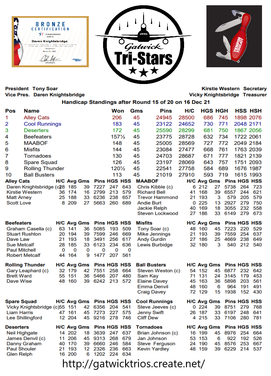 Round Fifteen results