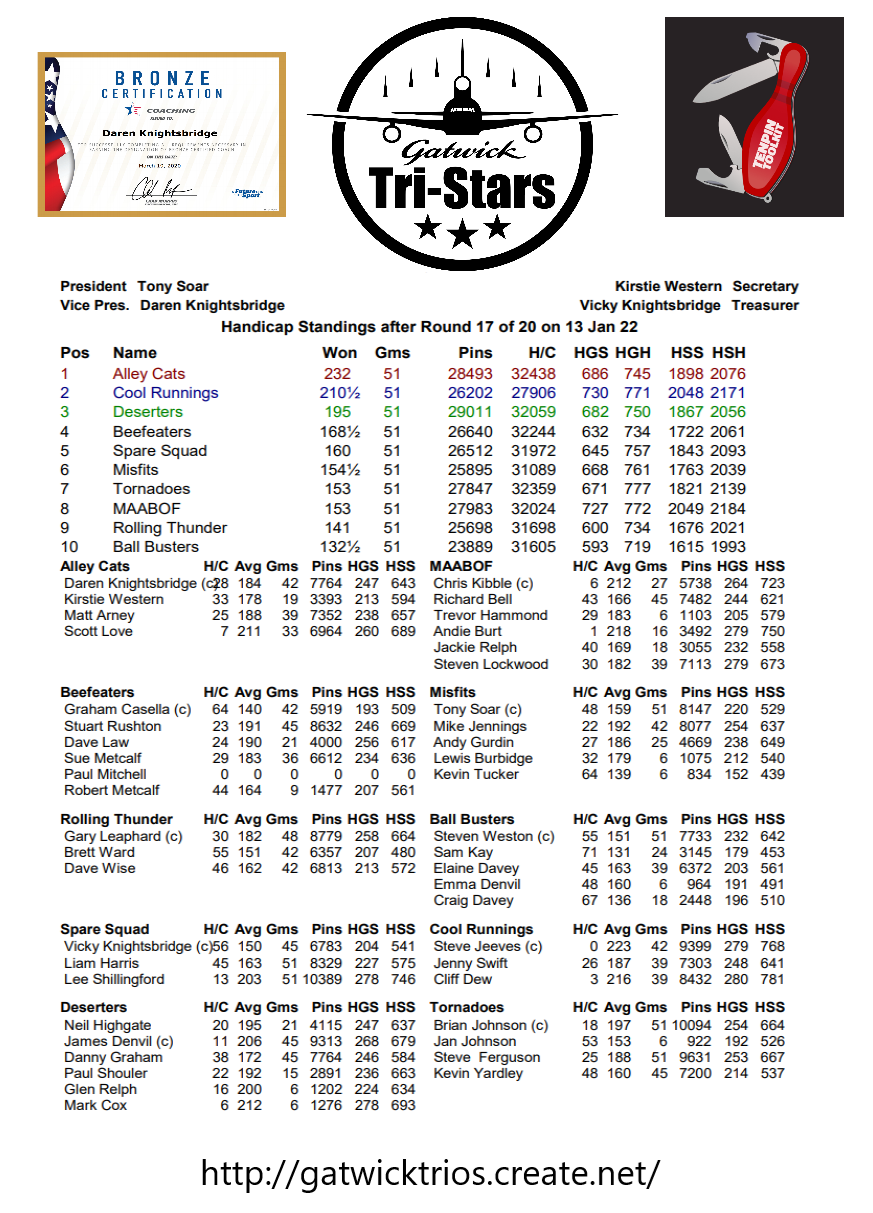 Round Seventeen results