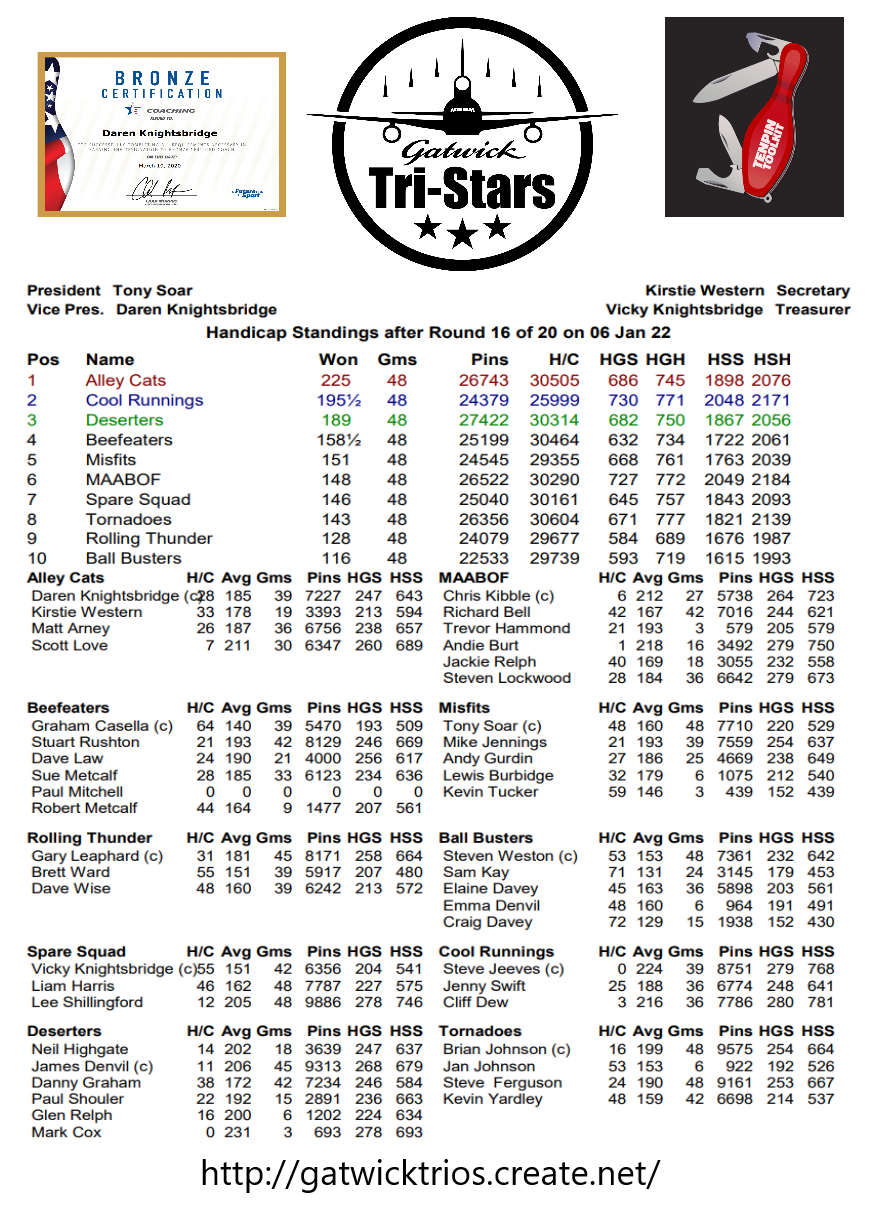 Round Sixteen results