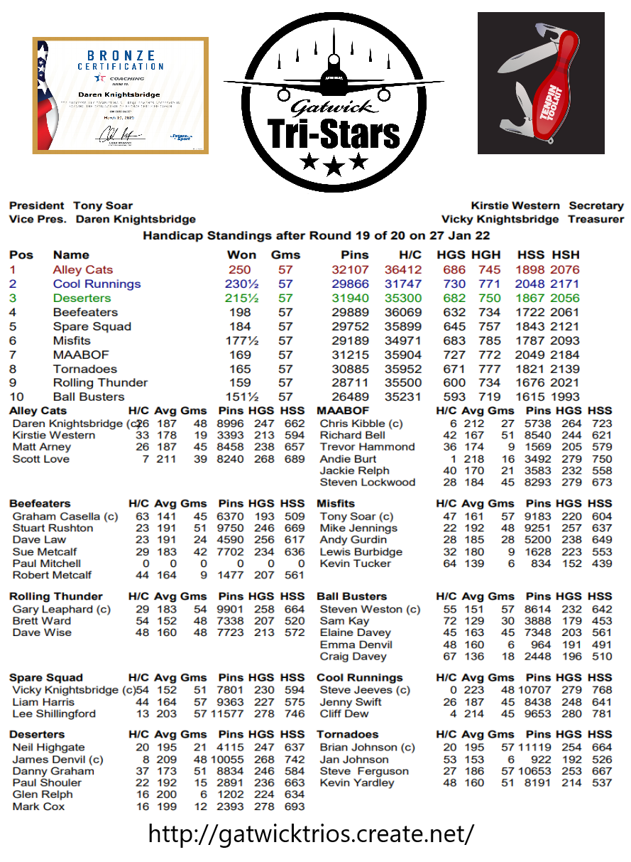 Round Nineteen results