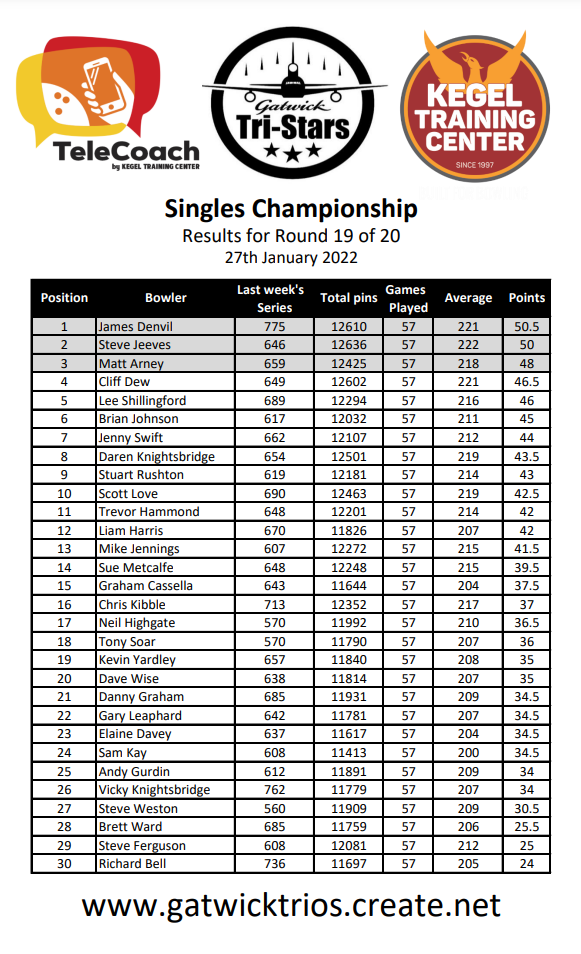 Singles week 19