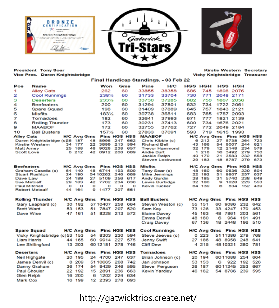 Round Twenty results